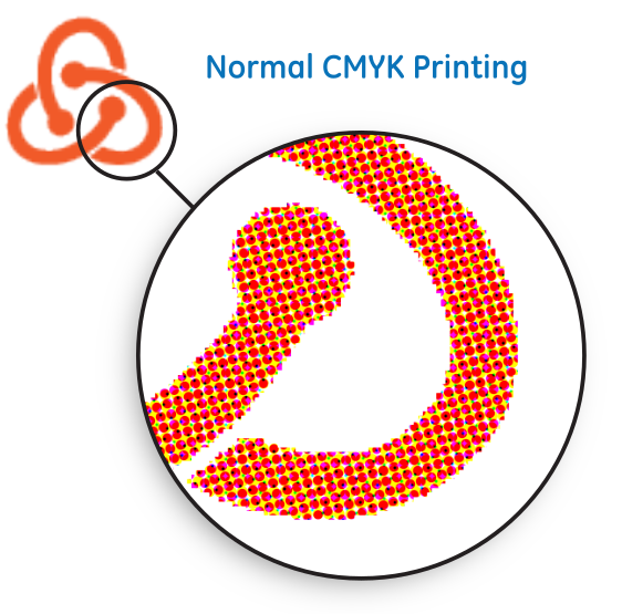 cmyk printing