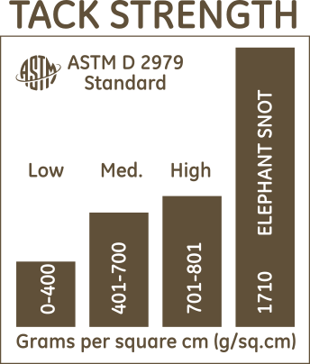 Tack strength chart